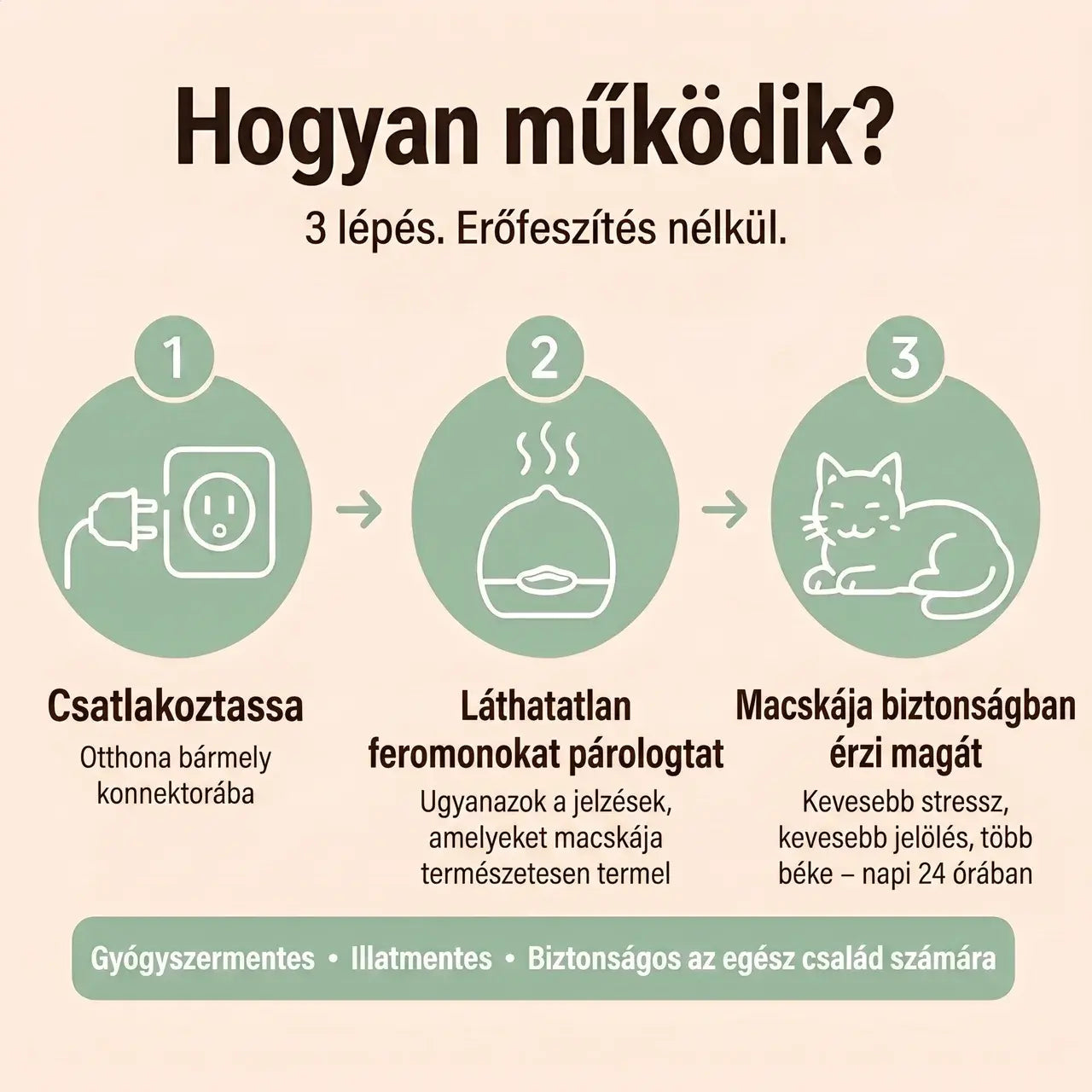 Veluna Feromonos Párologtató Macskák Számára