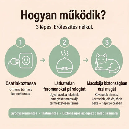 Veluna Feromonos Párologtató Macskák Számára