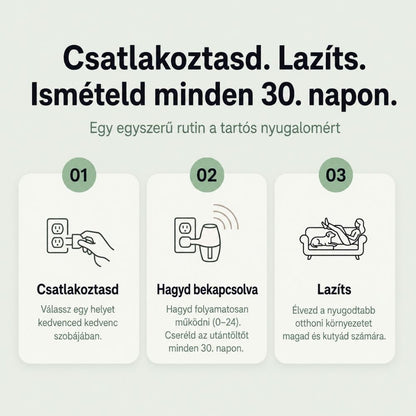 Veluna Feromonos Párologtató Kutyák Számára