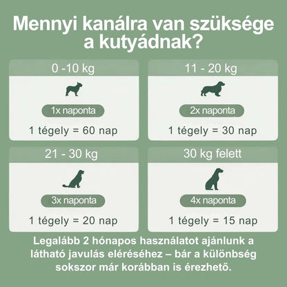 Veluna Fogászati Por Kutyáknak