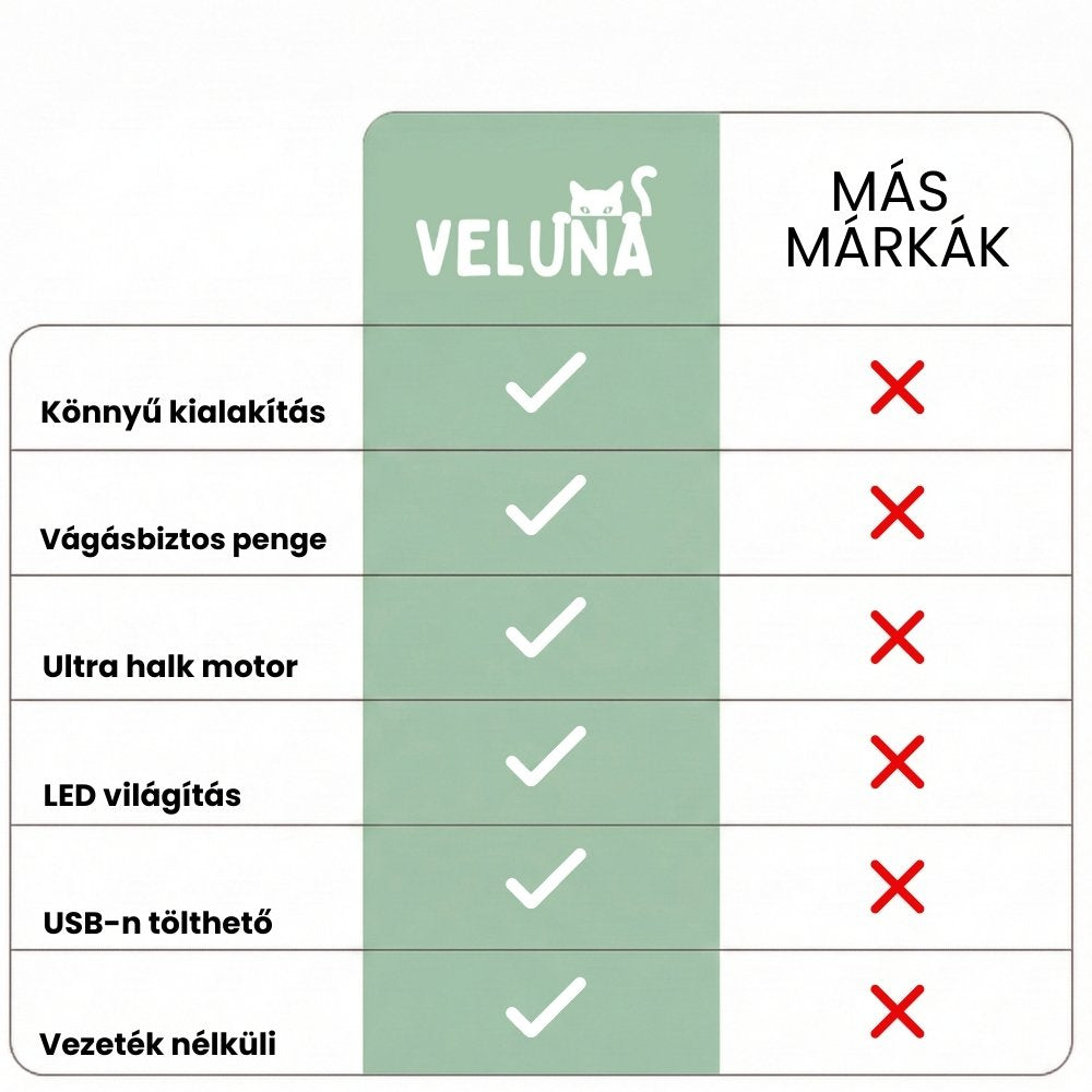 Veluna PawTrim Pro kutyák számára