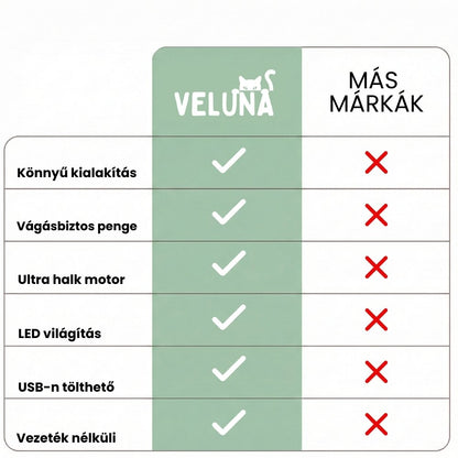 Veluna PawTrim Pro kutyák számára