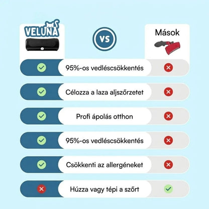 GroomPro – Szőrtelenítő Kefe