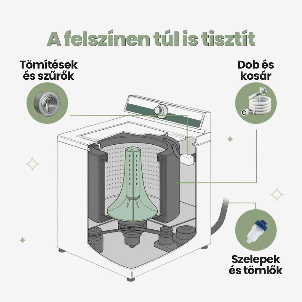 Veluna Mosógép Tisztító Pro