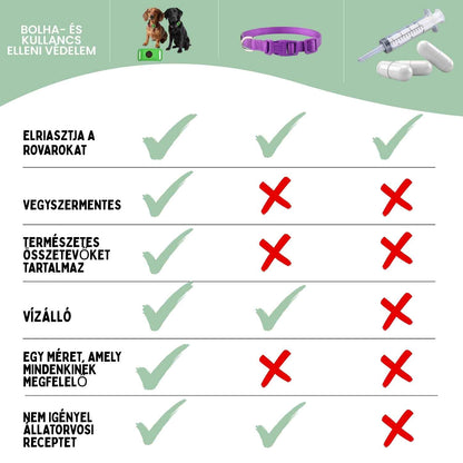 Veluna Bolha- és Kullancsellenes Nyakörv