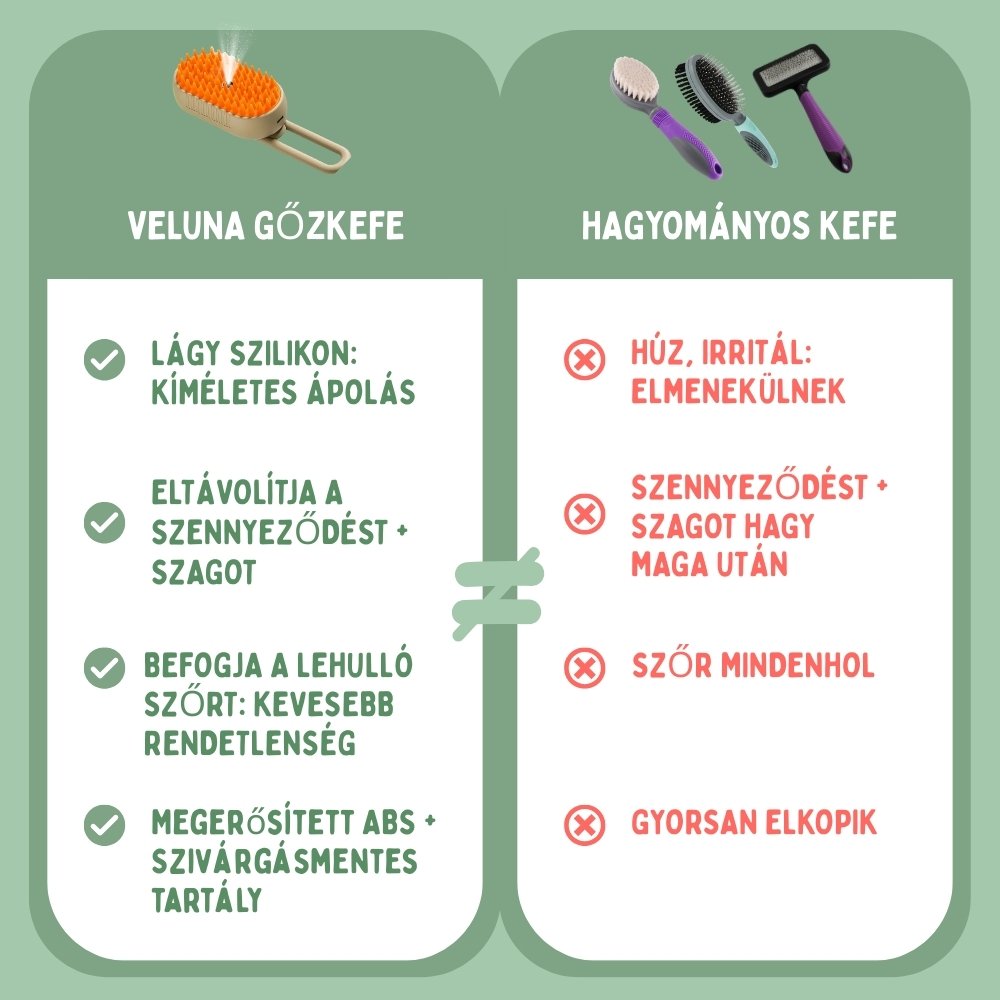 Veluna Steam Brush macskáknak