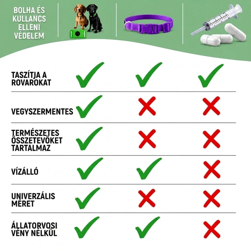 Veluna Bolha- és Kullancsellenes Nyakörv